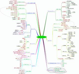 Perspectives on Language Change