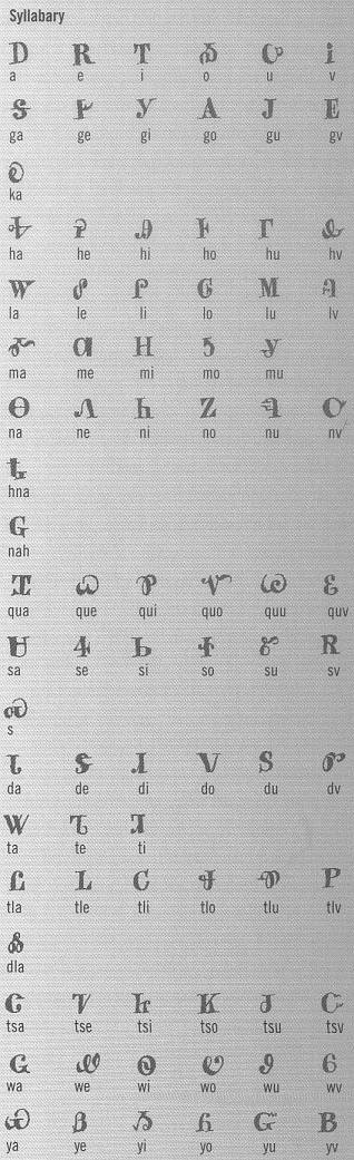 Cherokee Syllabary