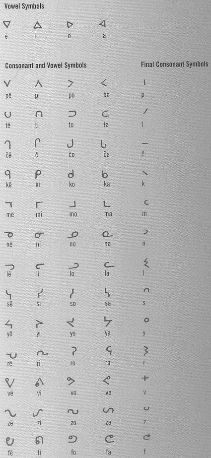 Cree Syllabary