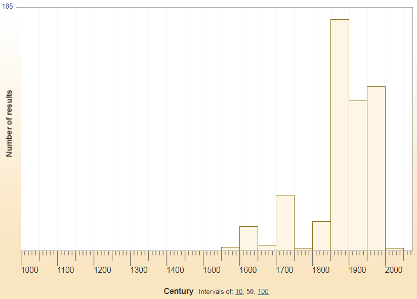 Japanese Loanwords in English Chronologically by OED