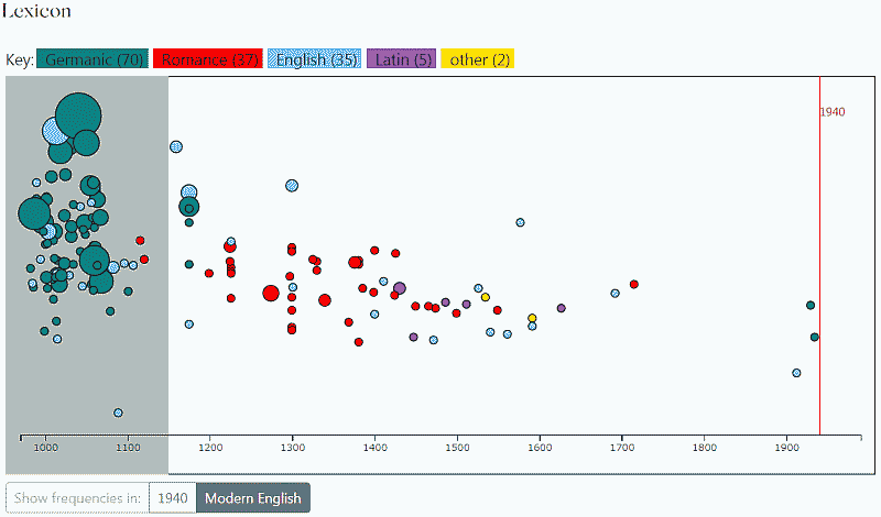 OED_Text_Visualizer_sample_result_small