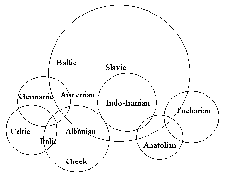 Schmidt's Wave Theory