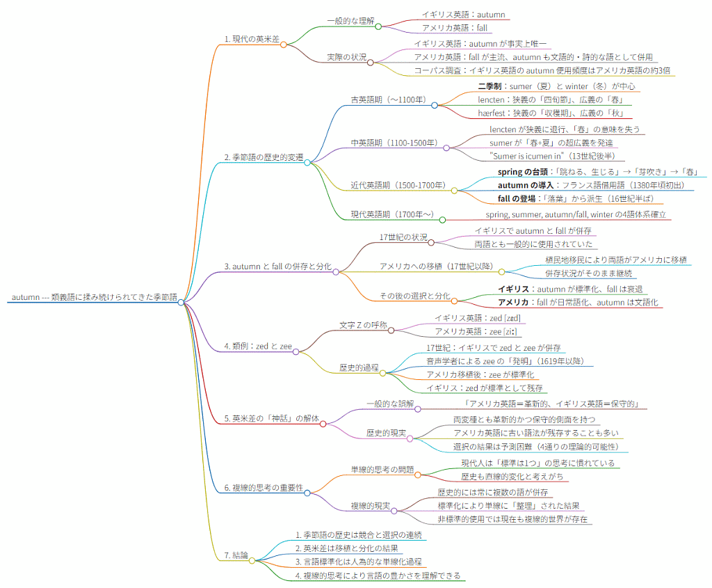 https://assets.helhoard.com/lib/asacul_most_attractive_words_in_hel_03_20250621_mindmap_large.png
