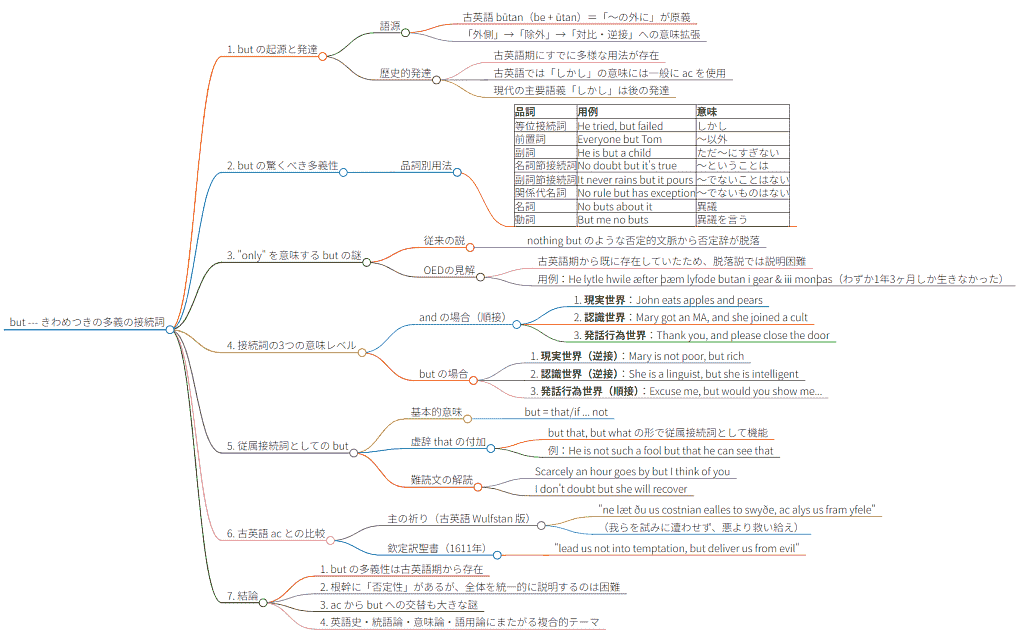 https://assets.helhoard.com/lib/asacul_most_attractive_words_in_hel_04_20250726_mindmap_large.png