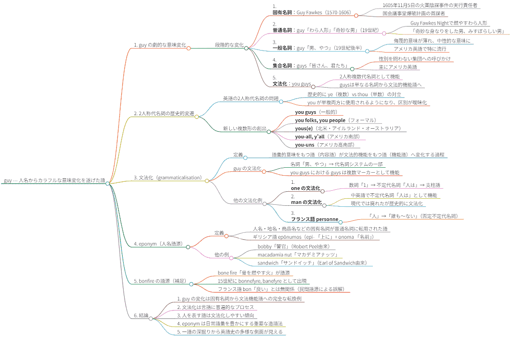 https://assets.helhoard.com/lib/asacul_most_attractive_words_in_hel_05_20250823_mindmap_large.png