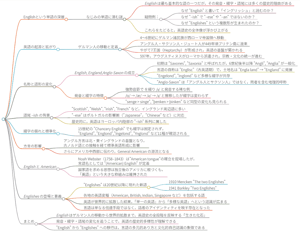 https://assets.helhoard.com/lib/asacul_most_attractive_words_in_hel_06_20250927_mindmap_large.png