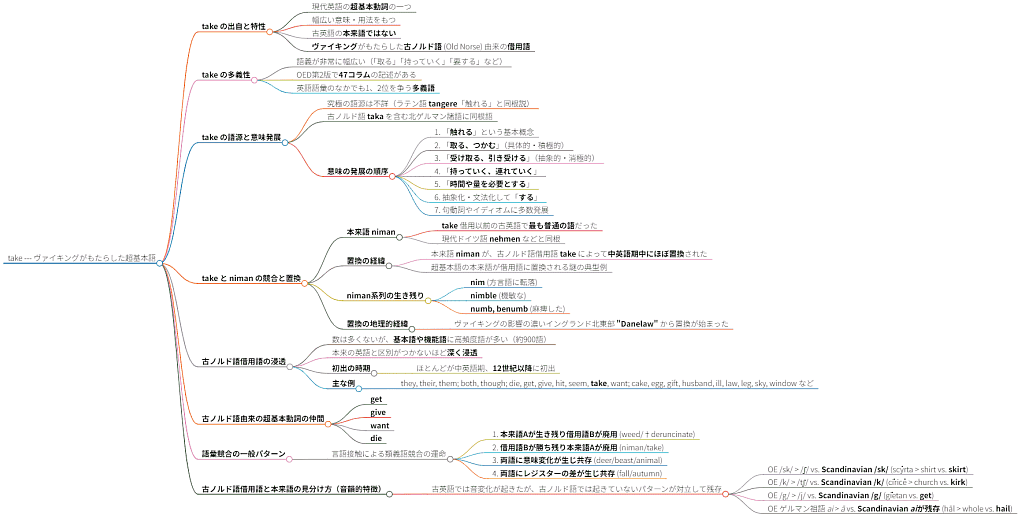 asacul_most_attractive_words_in_hel_08_20251129_mindmap.png