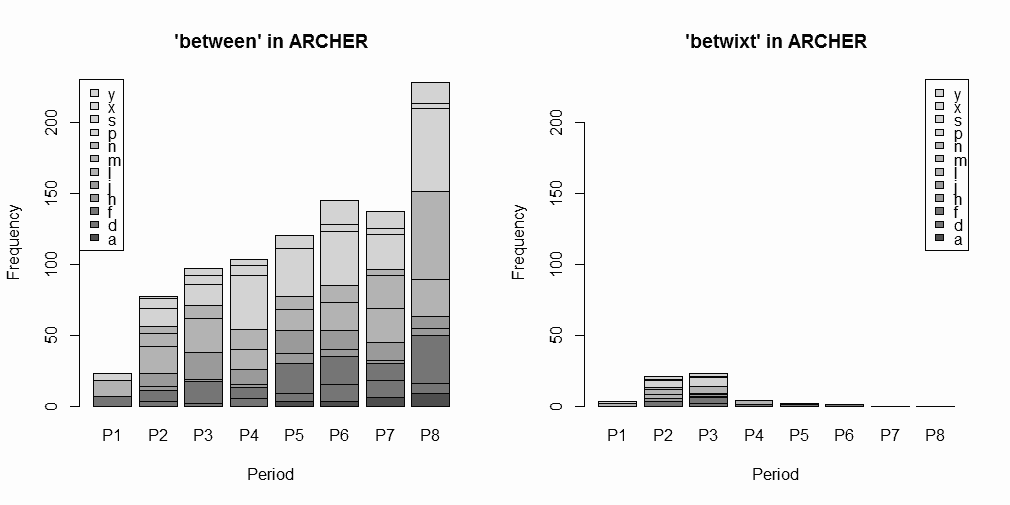 'between' or 'betwixt' in ARCHER