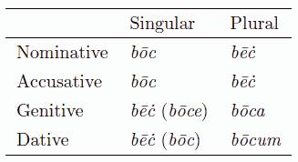 book in OE Declension