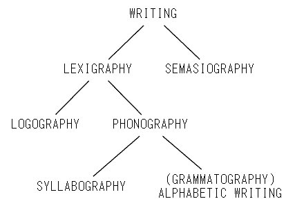 categories_of_writing_by_powell.png