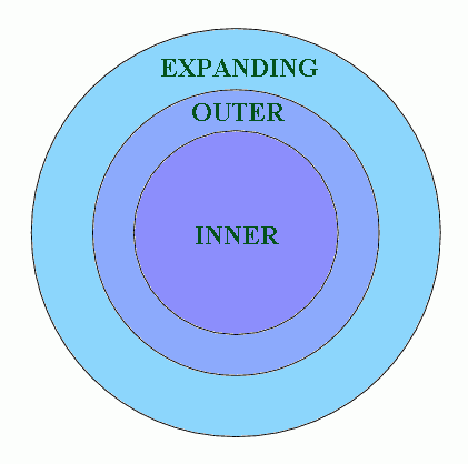Circle Model of English Speakers