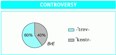 Controversy over Controversy