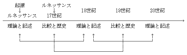 Coseriu's History of Linguistics