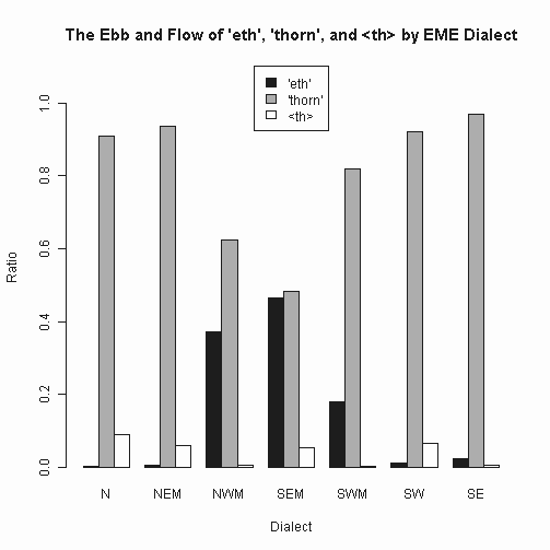 The Ebb and Flow of 'eth', 'thorn', and <th> by EME Dialect