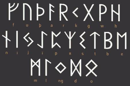 futhark
