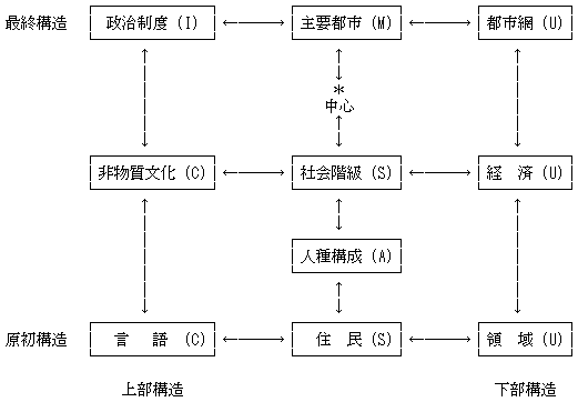 General Characteristics of Ethnie