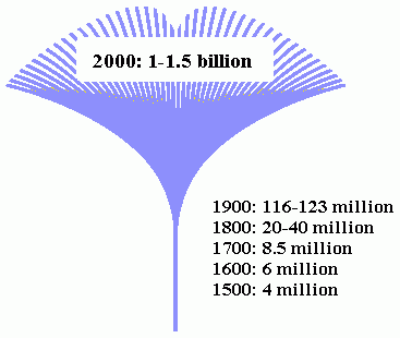 Ginkgo of English