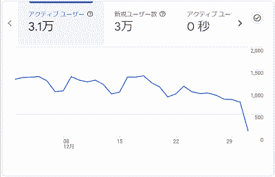 �رѸ�˿�ʹ����11��