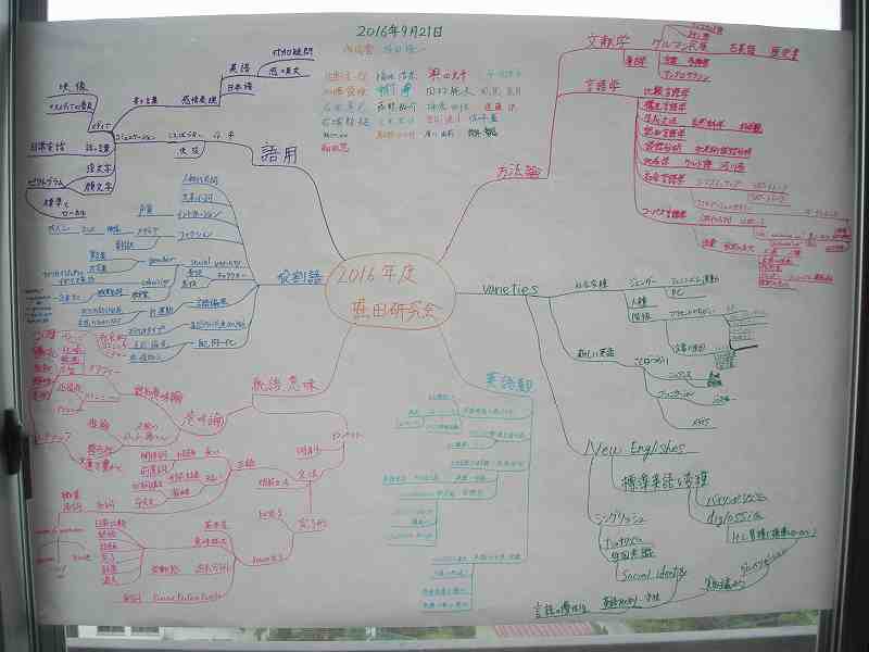 Group Mindmap of Seminar 2016
