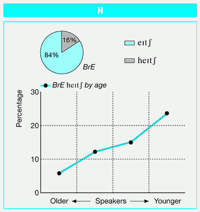 Pronunciation of <em>H</em>