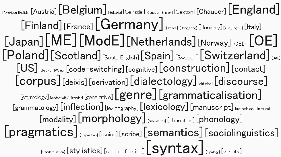 ICEHL18 Keywords in Tag Cloud