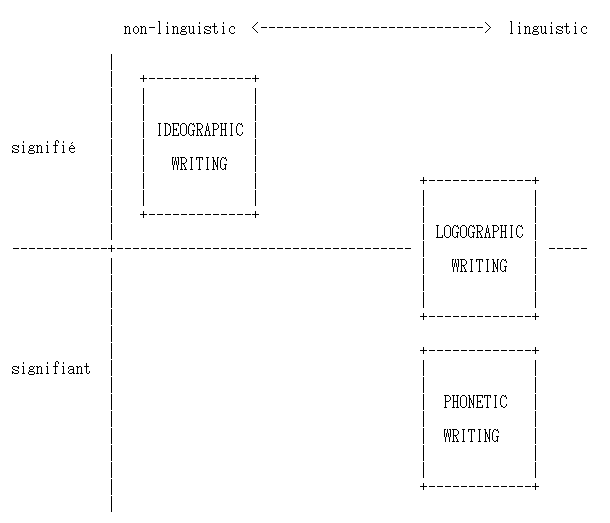 Ideogram, Logogram, and Phonogram