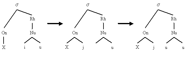 Jod in Metrical Phonology