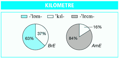Stress Fluctuation of 