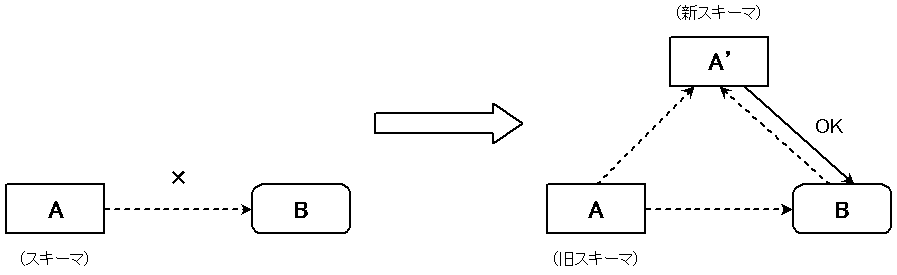 Language Change in Usage-Based Model