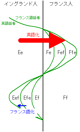 Language Shift in ME (Figure)