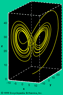Lorenz' Attractor