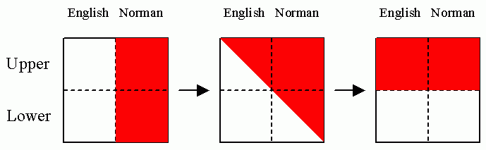Social Bilingualism of English and French in ME