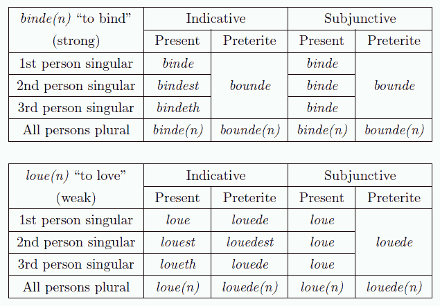 ME Verb Conjugation
