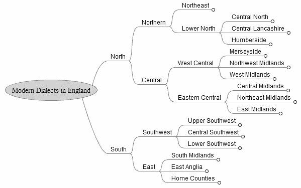 Modern Dialects in England