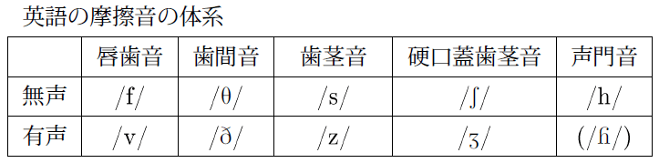 PDE Fricatives