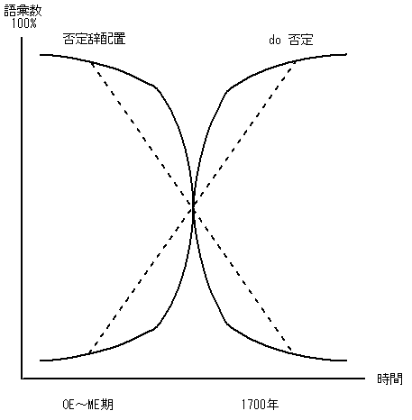 Polarization Hypothesis