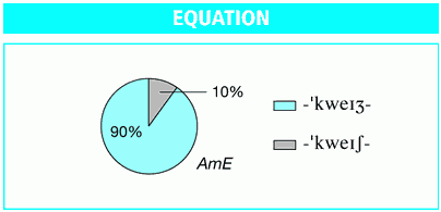 Pronunciation of 