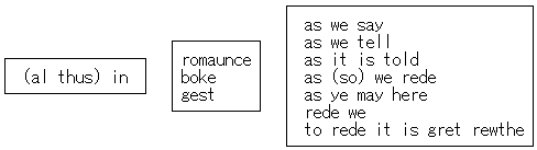 Romance Formula: Syntagm and Paradigm