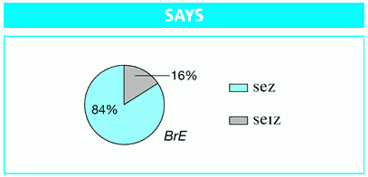 Pronunciation of says