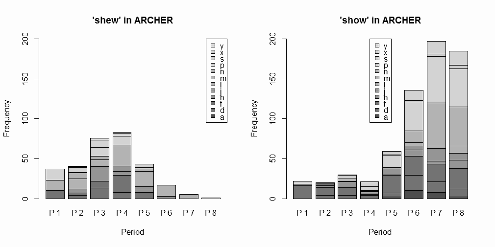 'shew' or 'show' in ARCHER