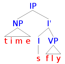Syntactic Analysis for 3sp
