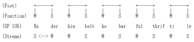 An Example of Trochaic Substitution in Chaucer