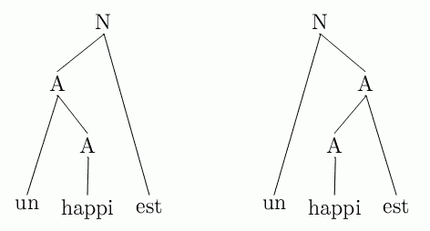 Trees of unhappiest