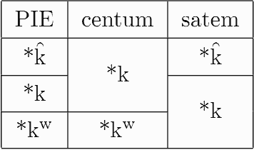 velars_in_centum_and_satem