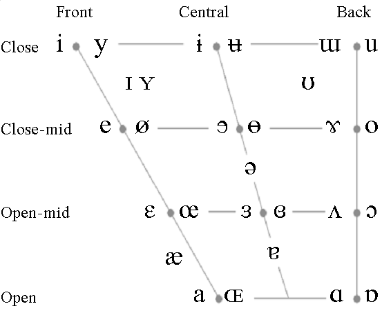 vowel_trapezoid