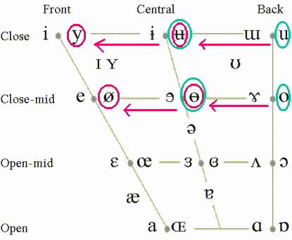 Gender Difference in Vowels in Darkhat Mongolian