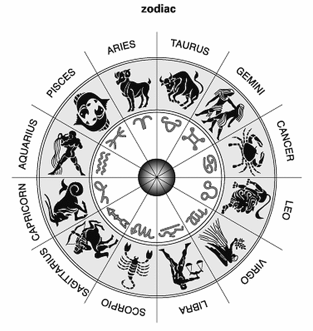 Signs of the Zodiac